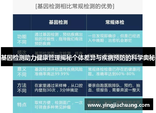 基因检测助力健康管理揭秘个体差异与疾病预防的科学奥秘