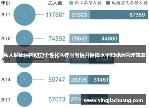 私人健康保险助力个性化医疗服务提升保障水平和健康管理效率